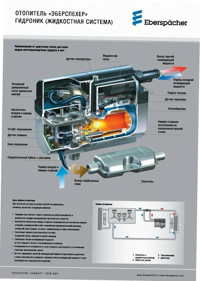 Принцип работы системы подогрева двигателя в-59у. Принцип работы подогрева. Гидроник предпусковой подогреватель л 2 35. Предпусковой подогреватель webasto thermo top evo start дизель. Устройство предпускового подогревателя двигателя webasto.