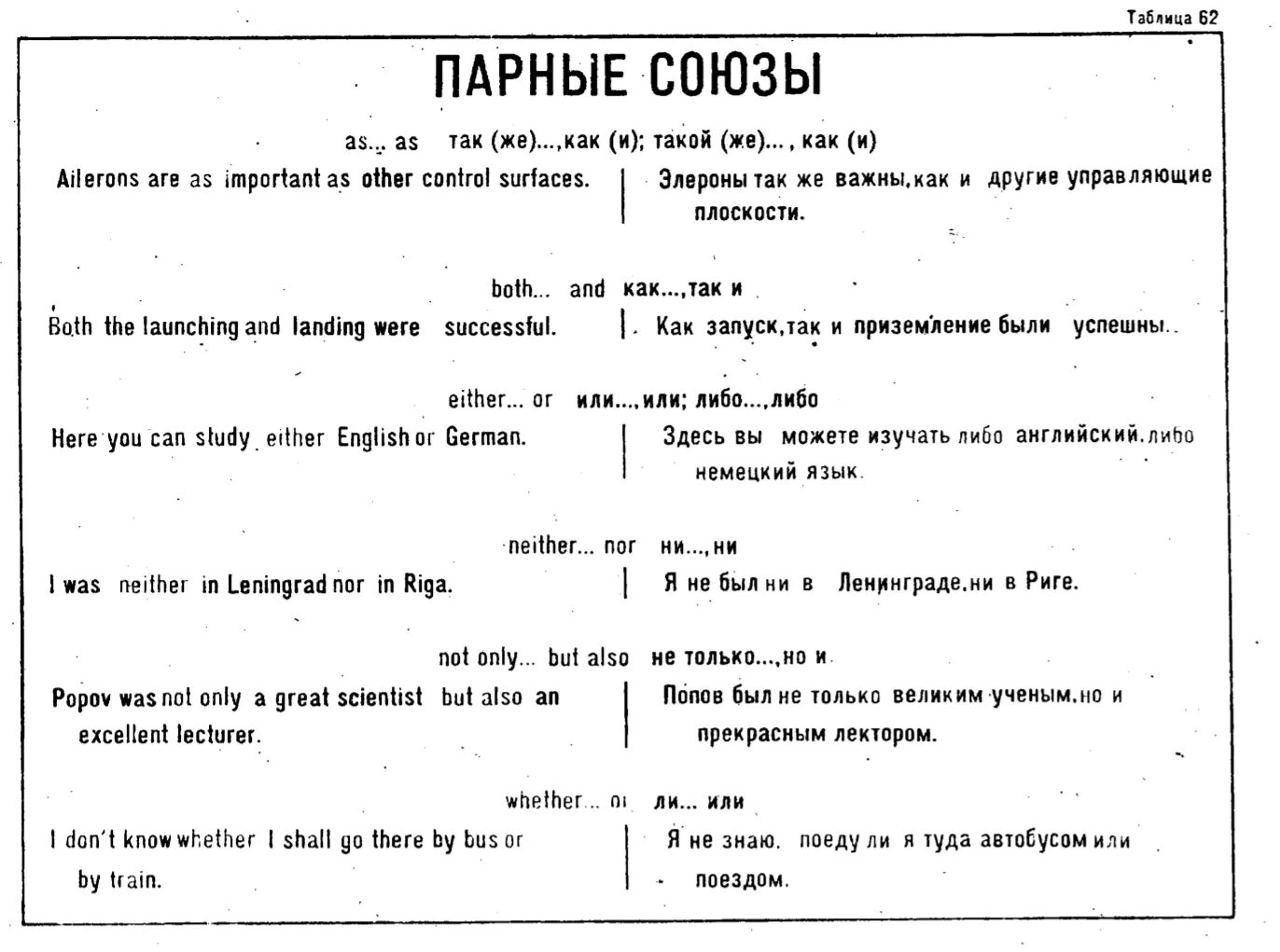 Союзы в английском языке. Парные Союзы в английском. Союзы в английском языке таблица. Парные Союзы в немецком языке таблица. Парный союз предложение