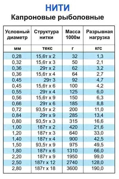 Расписание автобуса фокино большой. Расписание автобусов большой камень Подъяпольск. Расписание большой камень Петровка. Расписание автобусов камень Подъяпольск. Расписание автобусов из Подъяпольска в большой камень.