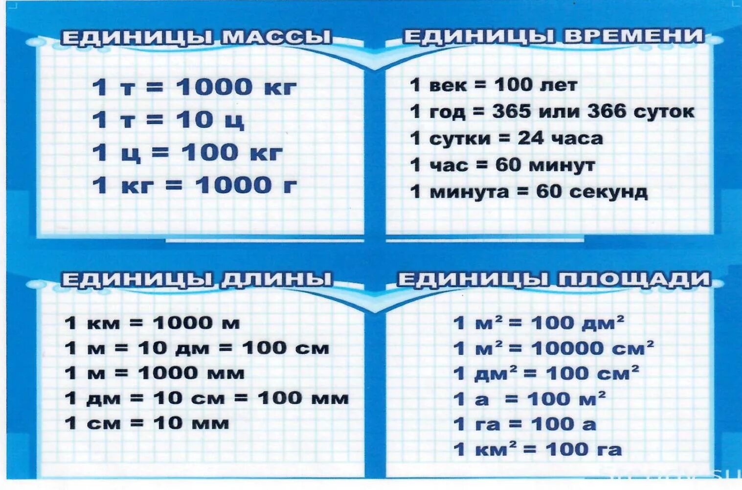 Меры веса меры длины меры площади меры объема. Таблица перевода величин в другие единицы измерения 3 класс. Шпаргалка единицы измерения 4 класс математика. Формулы единицы измерения математика 2 класс. 70 т в кг