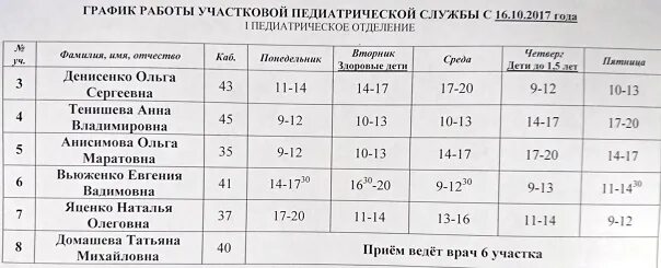 График работы врачей педиатрического отделения. Первое педиатрическое отделение детской поликлиники расписание. График работы в педиатрическом отделении. Расписание педиатрический Факультет.