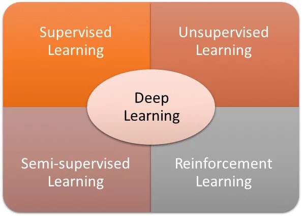 Supervised learning. Supervised learning