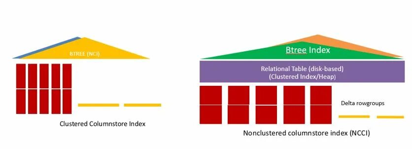 Microsoft index