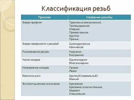 Прямо название признак