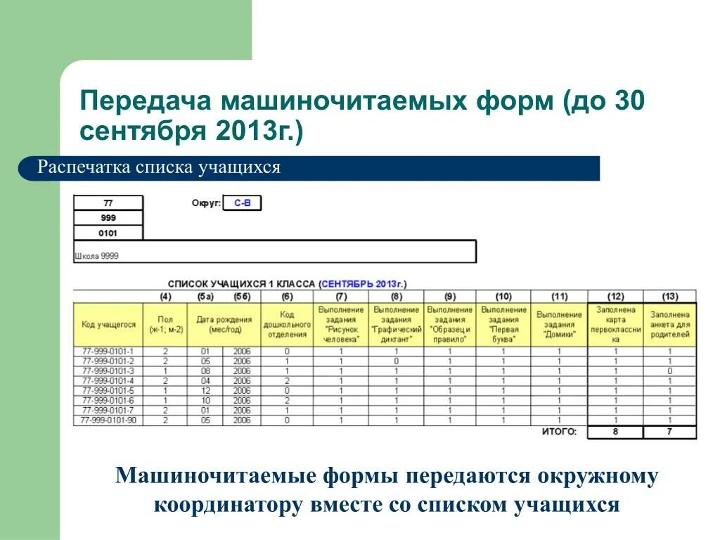 Список учащихся образец. Бланк списка учеников. Список учащихся бланк. Образец списка учеников 1 класса.