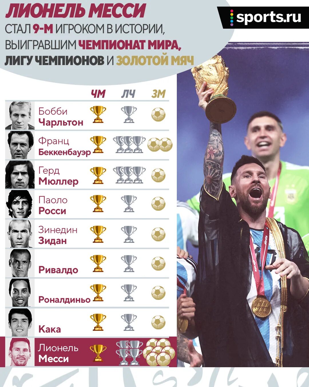 Когда последний раз выигрывали. Когда последний раз выигрывали