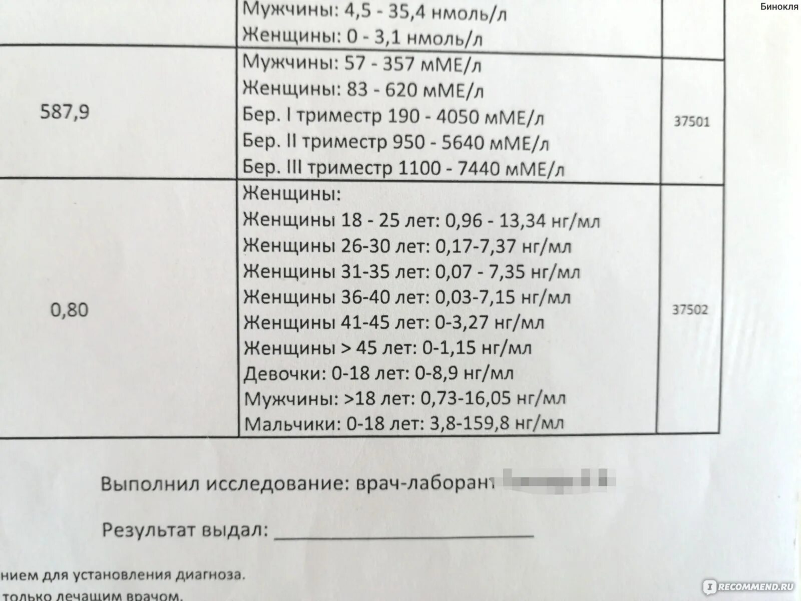 Антимюллеров гормон у женщин норма таблица. Амг гормон норма у женщин. норма гормонов амг у женщин после 40 лет. амг гормон норма в 30 лет. амг 2,4 нг/мл.