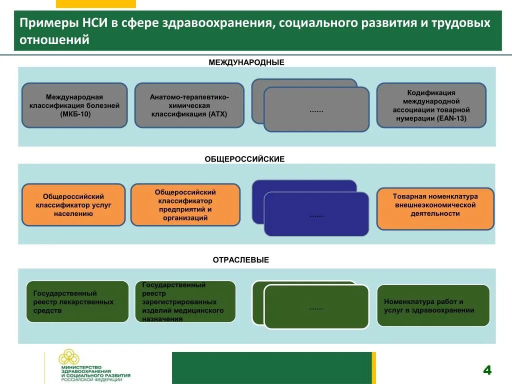 Учреждения здравоохранения и социальной защиты. Примеры нормативно справочной информации. Информационные ресурсы здравоохранения. Услуги здравоохранения примеры. Сфера услуг здравоохранение.