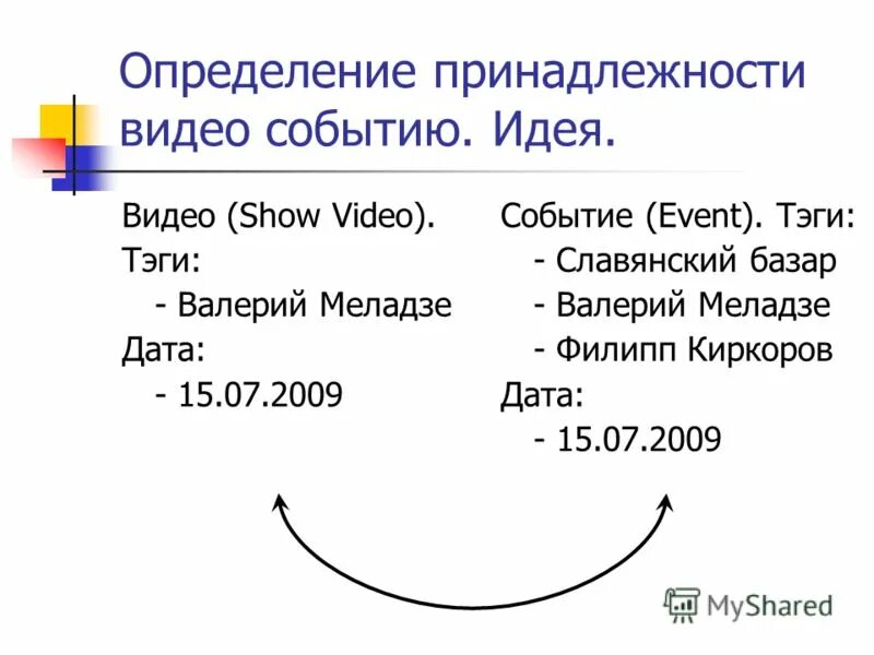 определение принадлежности номера