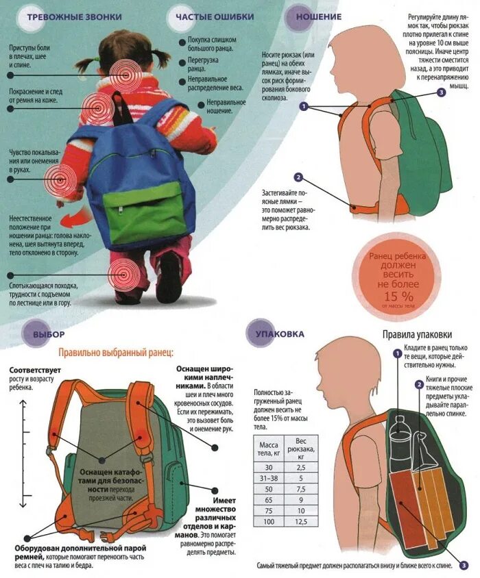 Какой должен быть портфель. Правильный ранец для первоклассника. Как выбрать рюкзак для первоклассника. Правильный рюкзак для первоклассника. Правильный портфель для первоклассника.