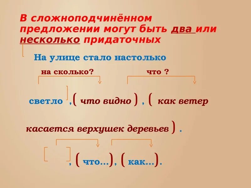 Сложноподчинённое предложение. СПП сложноподчиненное предложение. Сложноподчиненные и Сложноподчиненные предложения. Слжноподчиннное предл. 5 спп с придаточными