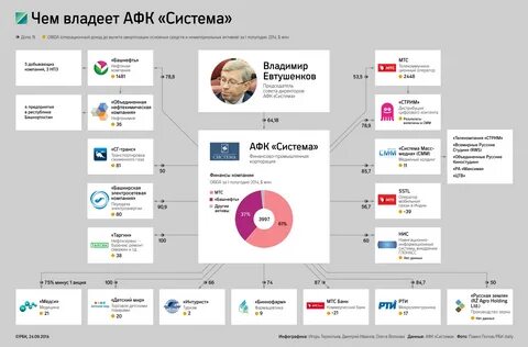 Афк система компании