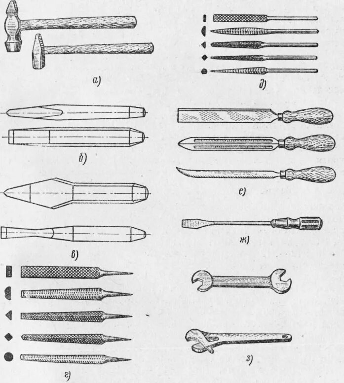 Виды инструментов. Инструменты слесаря сборщика таблица. Схема механизированного слесарного инструмента.. Ручной механизированный инструмент слесаря МСР. Инструменты для слесарей МСР список.