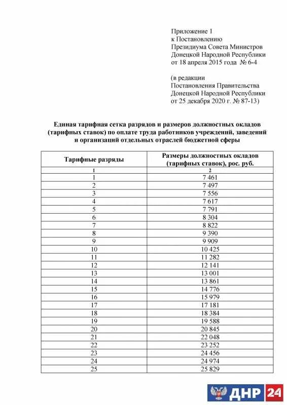 Кому повысили зарплату с 1 апреля 2024. Тарифная сетка работников администрации. Единая тарифная сетка по оплате труда работников бюджетной сферы 2022. Тарифная сетка для бюджетников ДНР. Тарифная сетка оплаты труда учителей 2022.