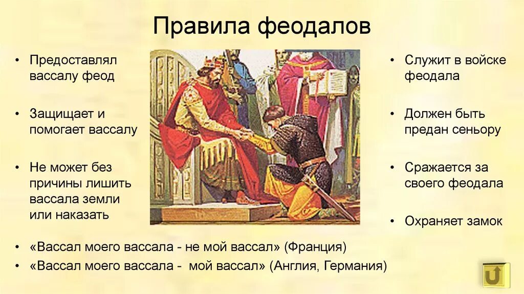 Вассал сканворд. Сеньоры и вассалы. Сеньоры и феодалы. Феодалы в средние века. Сюзерен, Сеньор, вассал.