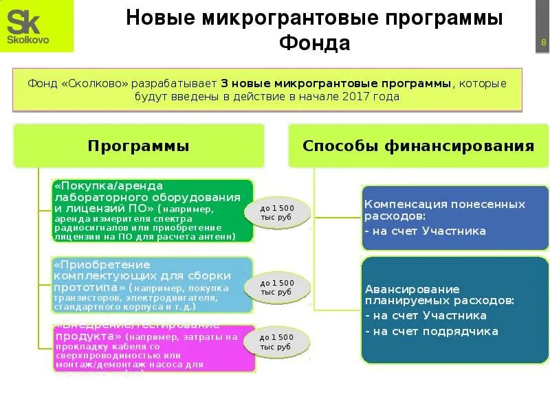 Программа фонда. Грантовые программы. Сколково программа. Так программа фонда программа фонда социальной.