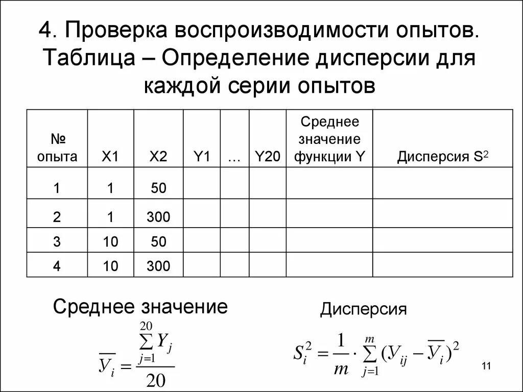 В таблице составленной в результате измерений. Повторяемость результатов измерений формула. Дисперсия воспроизводимости эксперимента. Проверка воспроизводимости опытов. Дисперсия таблица.