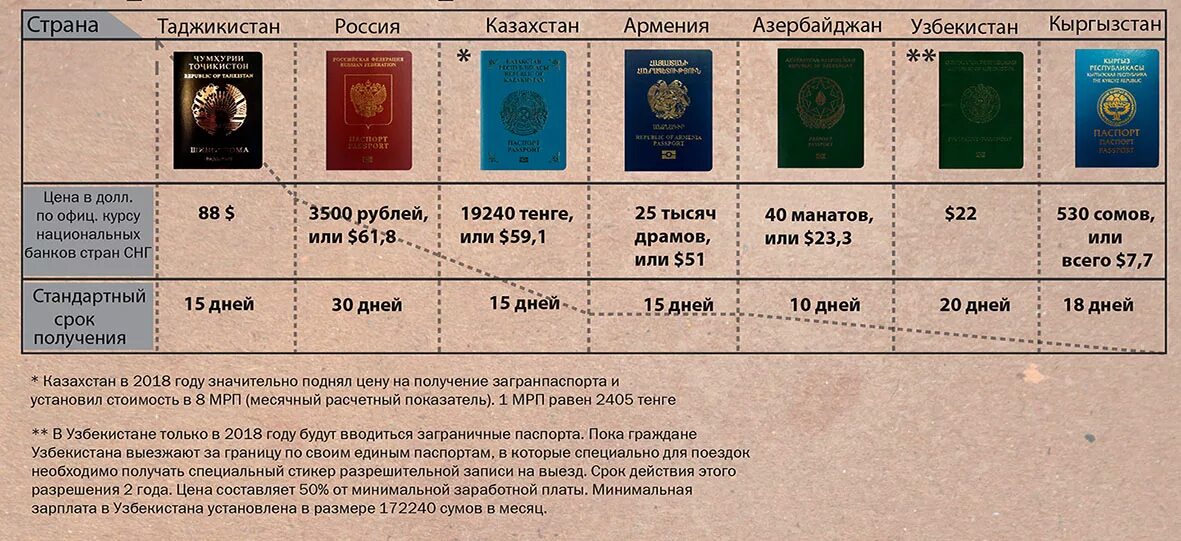 Двойное гражданство азербайджан россия