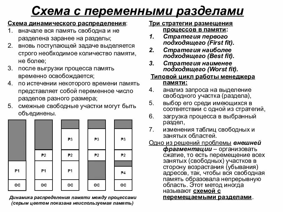 Стратегия наиболее подходящего. Стратегии распределения памяти. стратегия размещения памяти. распределение памяти с разделами переменного размера.. распределение памяти разделами переменной величины.