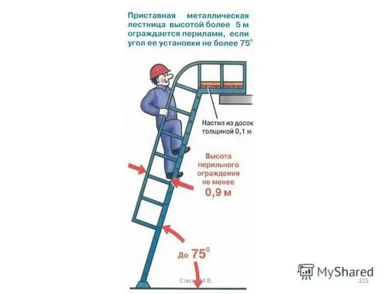 Работа при подъеме на высоту