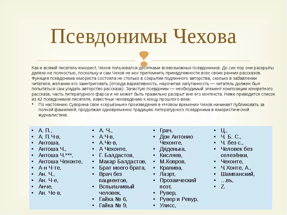 Под подлинным именем автора псевдонимом