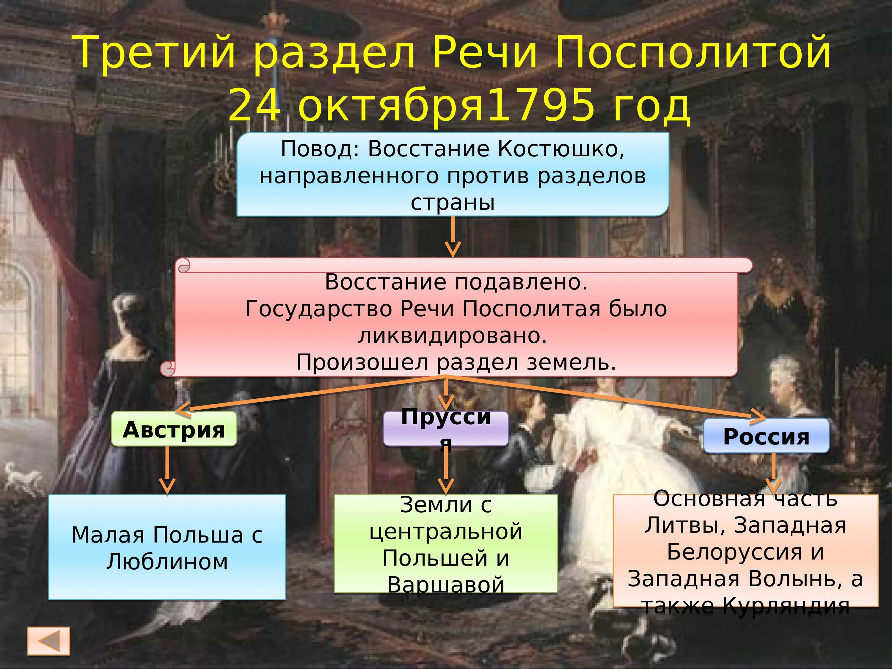 Раздел речи Посполитой 1795. Внешняя политика Екатерины 2 разделы речи Посполитой. Второй раздел речи Посполитой. Верные суждения о разделах речи посполитой