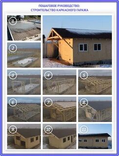 Продать гараж пошаговая инструкция