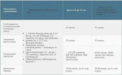 Физраствор сколько капель в мл