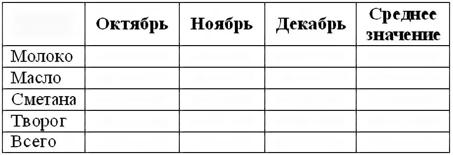 Таблица три столбика. Таблица пустая. Таблица в три колонки. Таблица пустая для заполнения. Таблица 2 столбца.