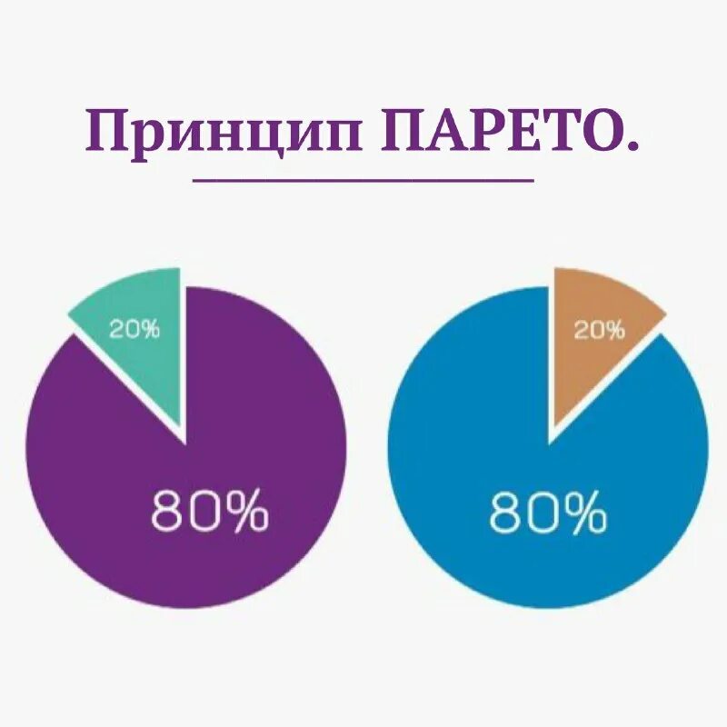 депозит под 10 процентов годовых. увеличение на процент. правила записи буквенных выражений. цифры проценты. буквенные выражения примеры.