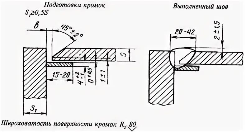 Внутренние кромок