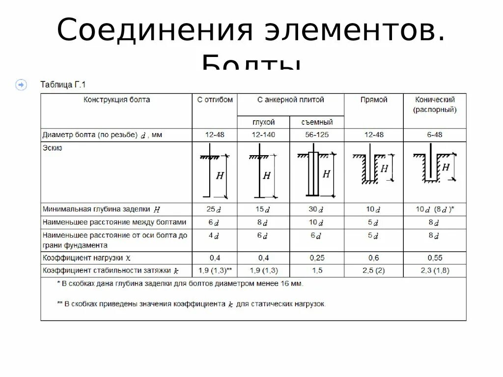 Порядок соединения элементов в системе. Соединение элементов. виды соединения элементов в системе. таблица соединений элементов. таблица соединений элементов сети.
