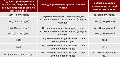 Льготная пенсия тренерам преподавателям