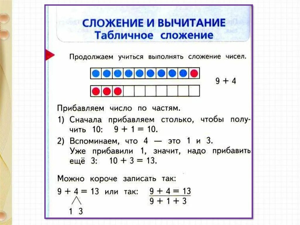 Сложение и вычитание. Сложение через десяток. Таблица сложения и вычитания с переходом через десяток. Приемы прибавления чисел. Переход через разряд в математике