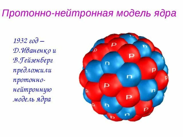 Какие элементарные частицы составляют ядро атома. Протонно нейтронная модель ядра. Протонно нейтронная модель ядра Иваненко. Протонно-нейтронная модель строения ядра атома. Модели строения ядра.