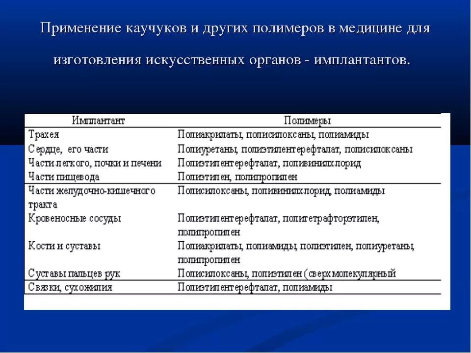 История открытия каучука. Каучук и резина в медицине. Виды резины химия. Каучук и резина в медицине. Применение алкадиена.