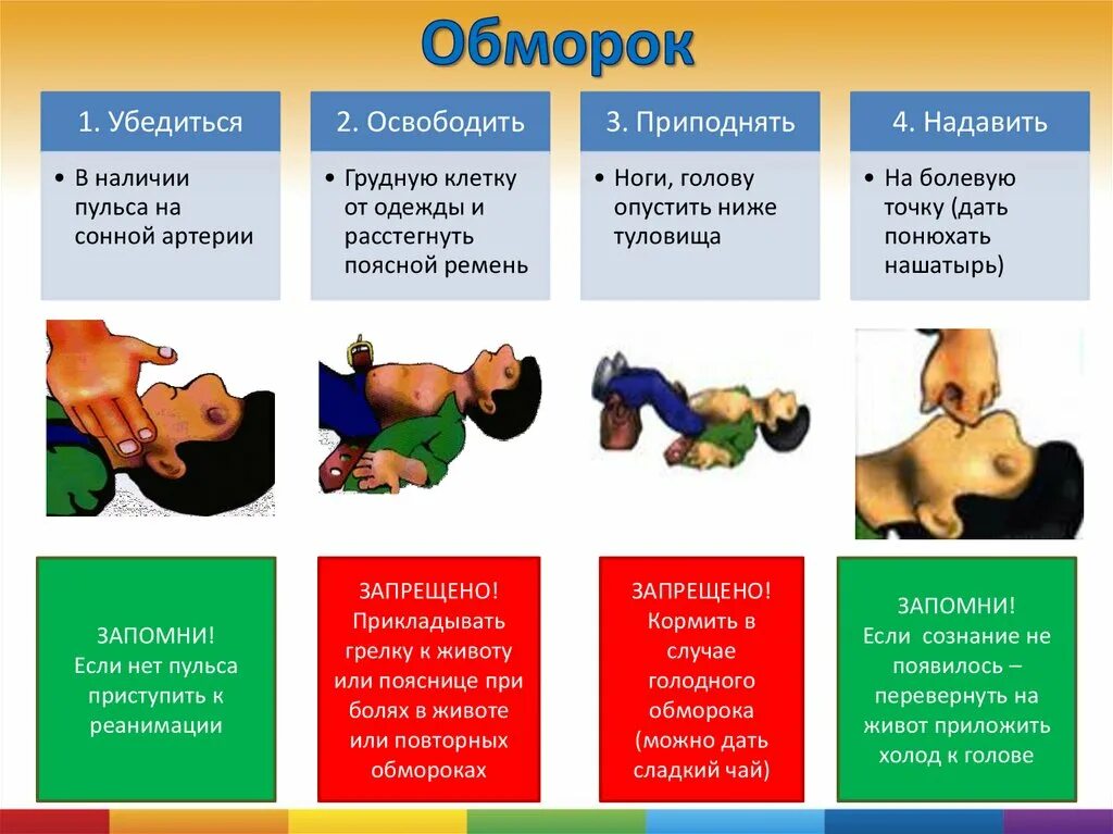 Потерять сознание голод. Обморок. Потеря сознания. Обморок и потеря сознания причины. Обо рок.