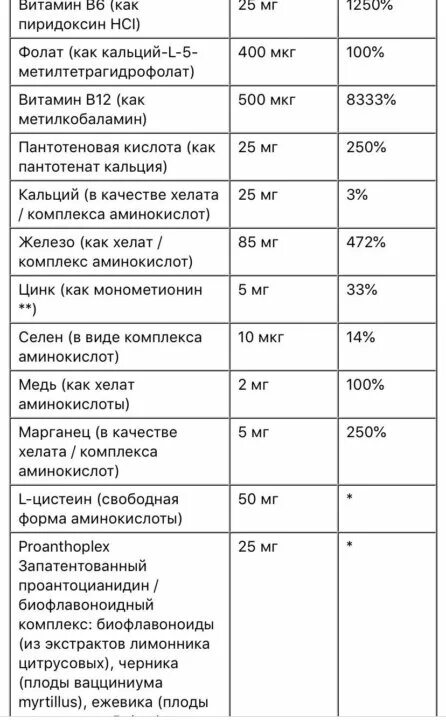 Гемоплекс железо. Гема Плекс. Гемаплекс таблетки. Гема Плекс железо. Хема плекс состав