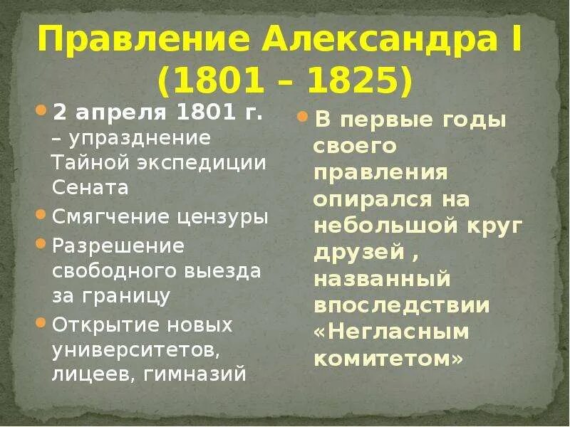 Даты первой. Александр 1 правление. Правленение Александра 1. Даты правления Александра 1. Александр 1 даты правления.