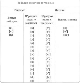 Мужские имена с твердыми согласными