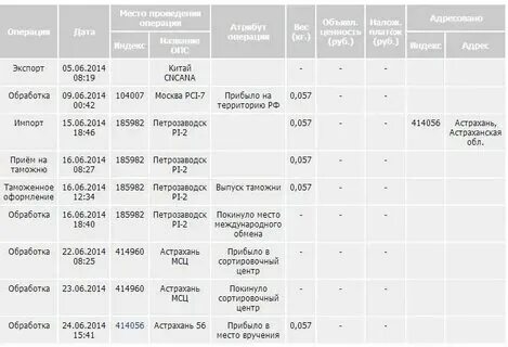 Сколько идет апрель