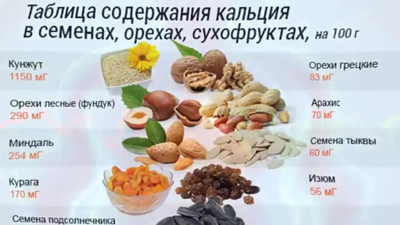 Кальций в каких. Кальций в продуктах питания таблица для детей. продукты богатые кальцием таблица для детей. в каких продуктах много кальция таблица. продукты содержащие много кальция таблица.