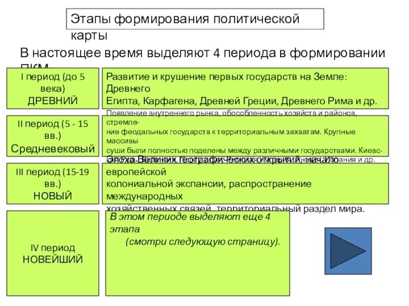 Какие два периода выделяют