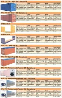 Container type