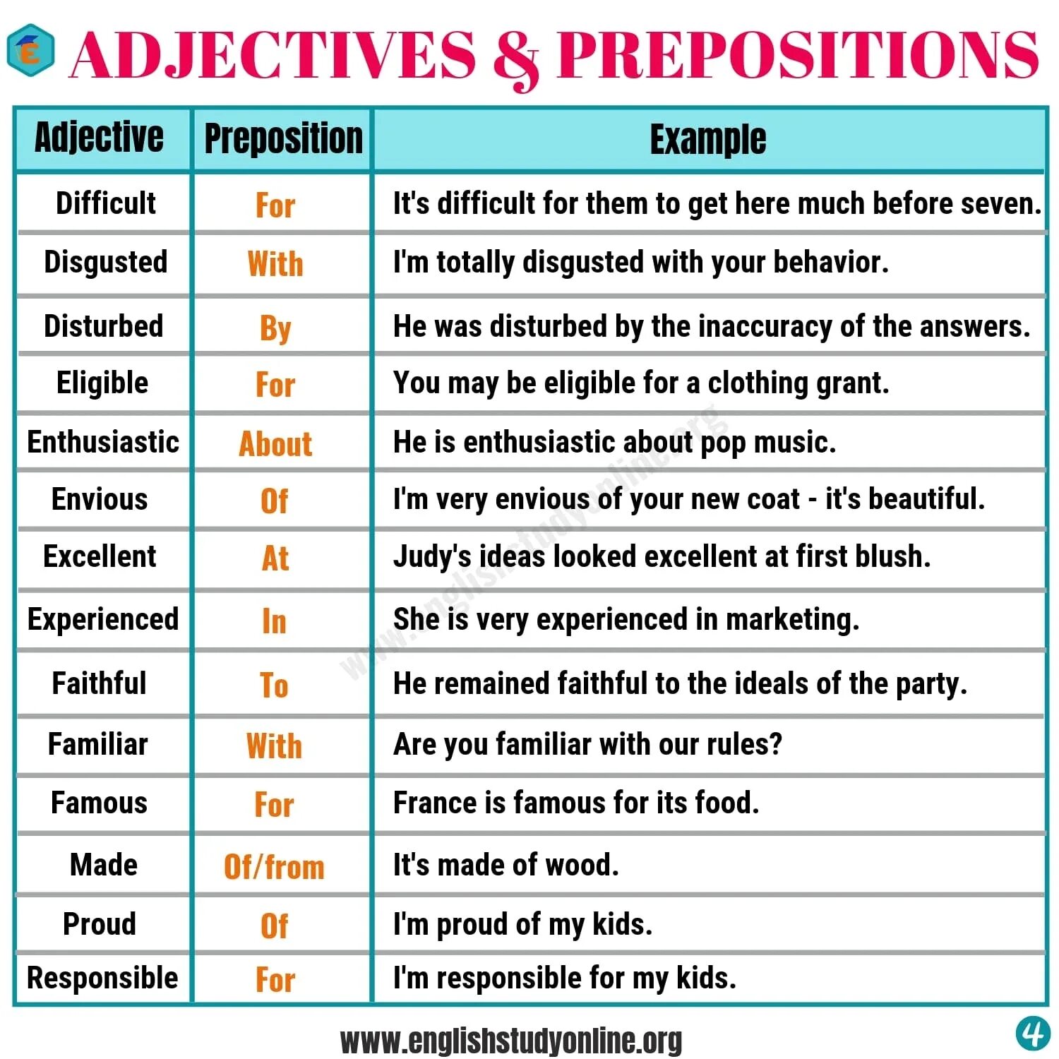 Adjectives примеры. Adjectives+prepositions в английском. Adjectives examples. Adjectives in English examples. Adjective примеры