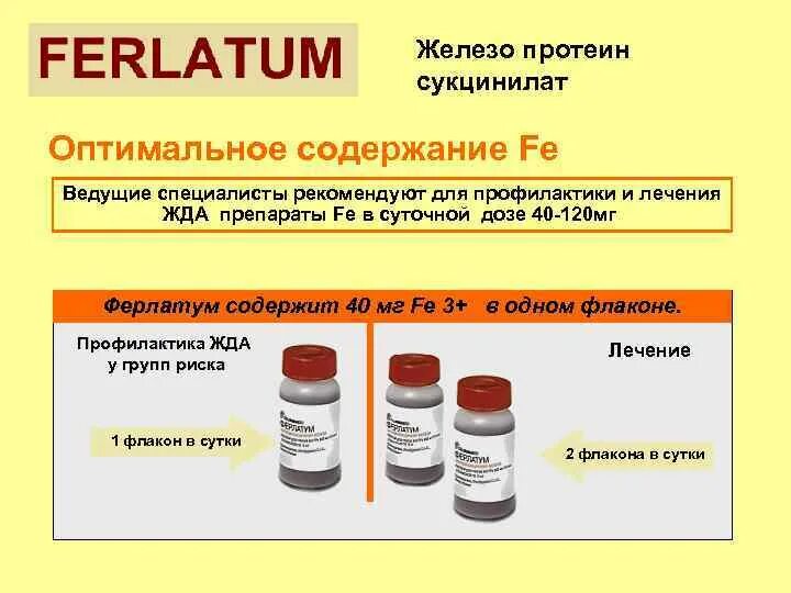 Железо лекарство жидкое ферлатум. Ферлатум 800 мг. Железа протеин сукцинилат препараты. Ферлатум дозировка железа. Протеин сукцинилат