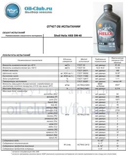 Характеристики масла shell