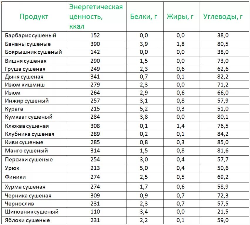 Сколько ккал в кдж