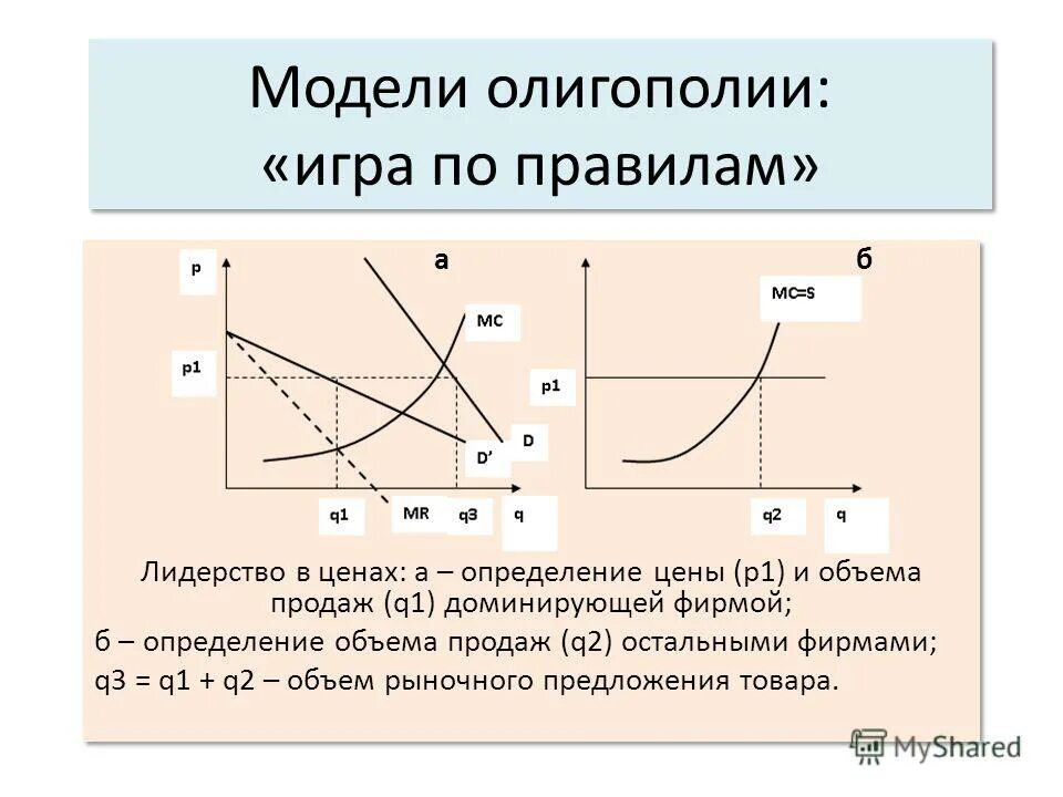 Спрос на рынке олигополии