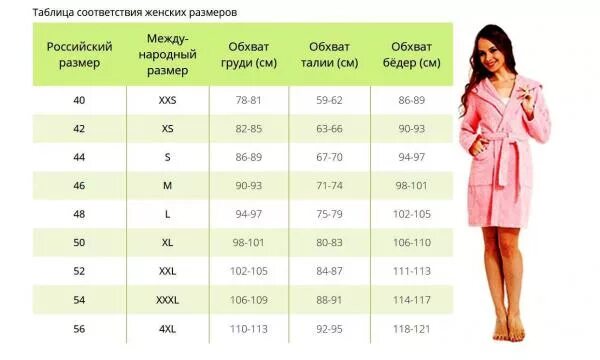 Халат 44 размер женский Размерная сетка. Размерная сетка женской одежды 42 44 46. Размер халата женского. Параметры размеров женской одежды.